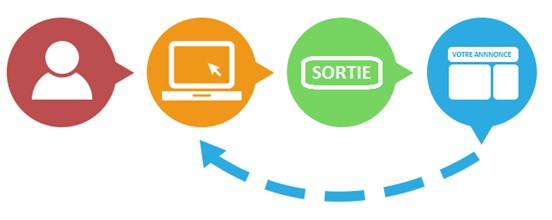 Remarketing - Stratégie multicanale