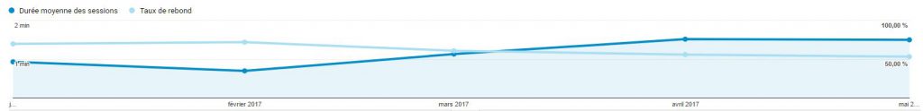 Amélioration qualification audience maj googles images